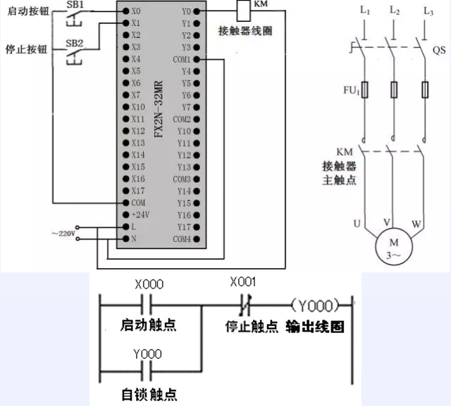 起動(dòng)、自鎖和停止控制的PLC線路與梯形圖.png